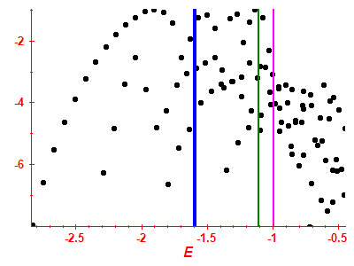 Strength function log